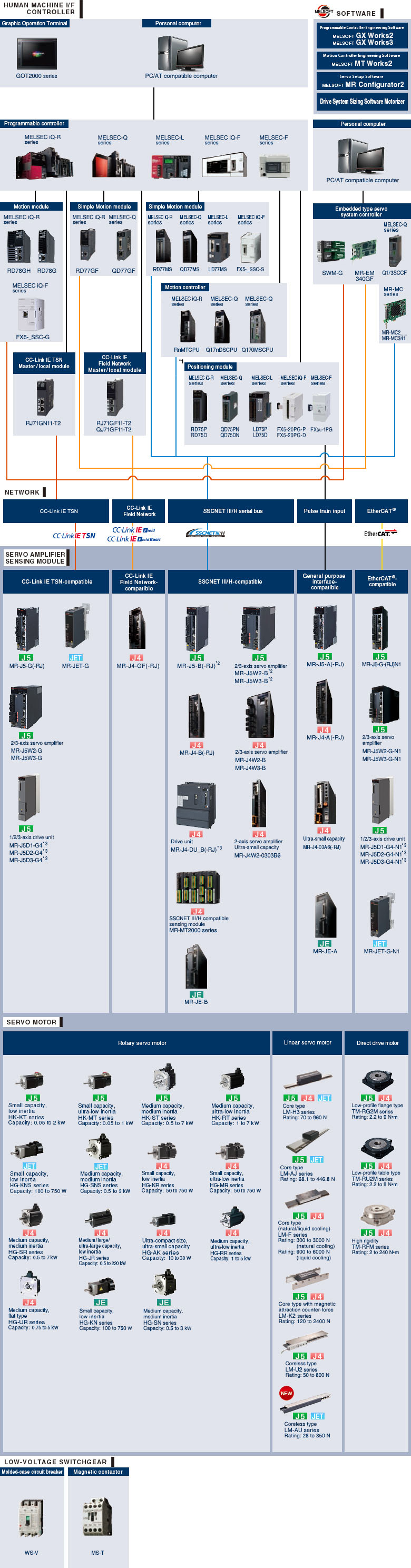 Motor Notes : Absolute Maximum Ratings of Motor Drivers, Motor Notes :  Evolution and Kinds of Motors