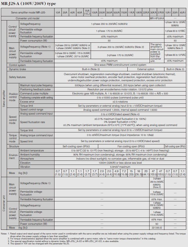 MR-J2S-A (100V/200V) type