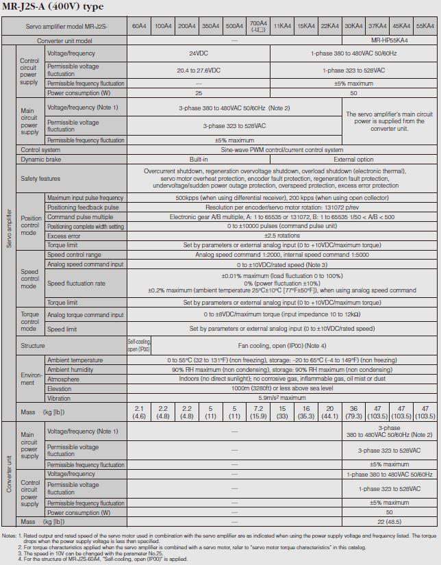 MR-J2S-A (400V) type