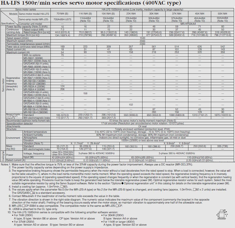 HA-LFS 1500r/min series servo motor specifications(400VAC type)