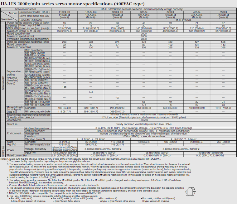 HA-LFS 2000r/min series servo motor specifications(400VAC type)