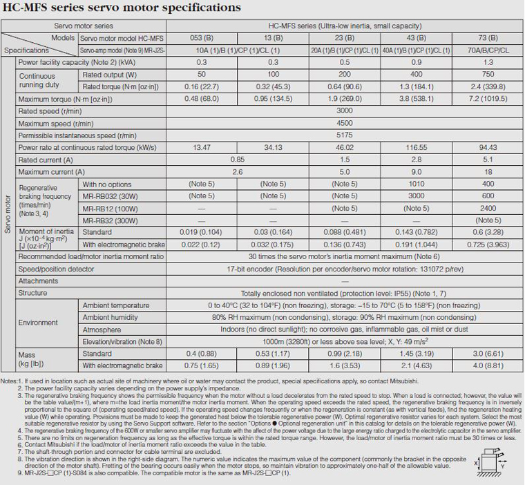 HC-MFS series servo motor specifications