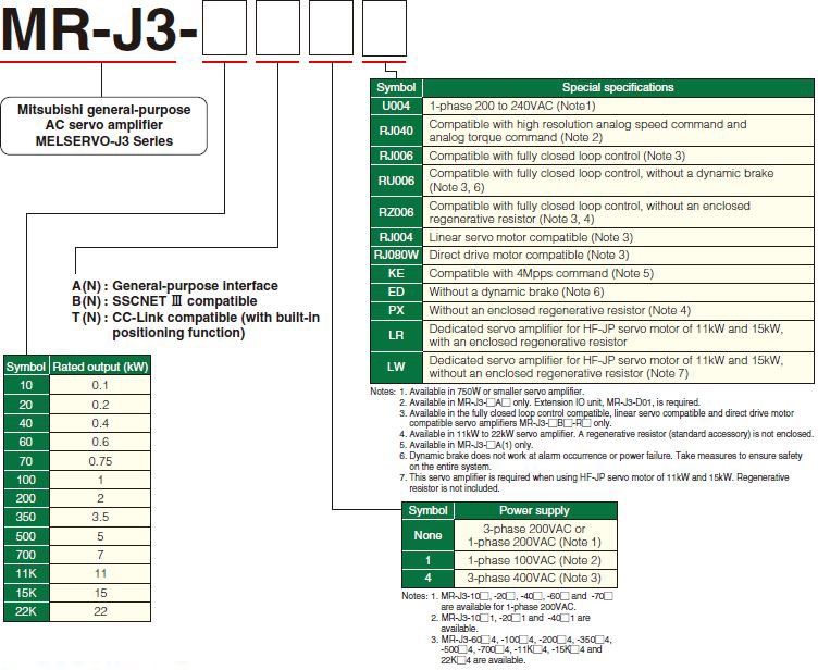 For Servo Motor Model Designation