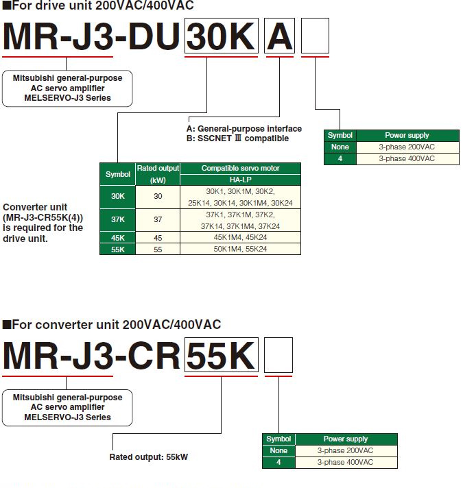For Drive unit 200V/400V
