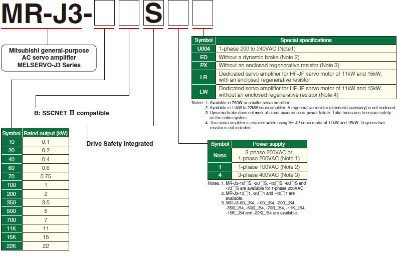 For Servo Motor Model Designation