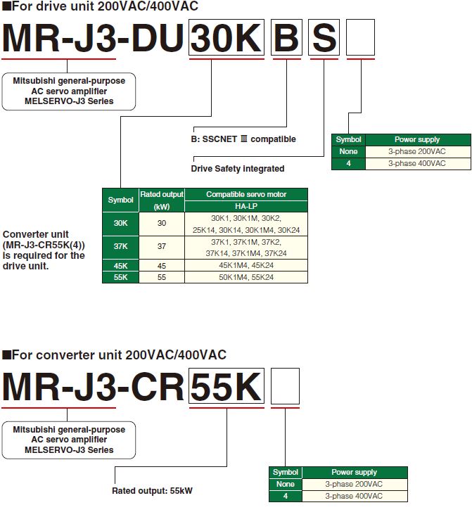 For Drive unit 200V/400V