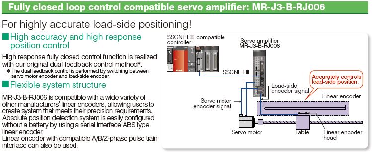 For satisfying machine needs, a wide variety of servo amplifiers are available in addition to MR-J3-A with pulse train interface and MR-J3-B with SSCNET# compatible.