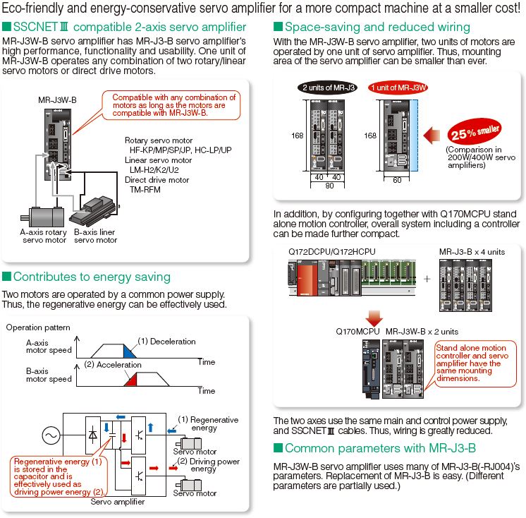 最旬ダウン Amplifiers Servo Features MELSERVO-J3W AC Features Product ネットワークアダプタ