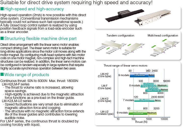 Suitable for direct drive system requiring high speed and accuracy!