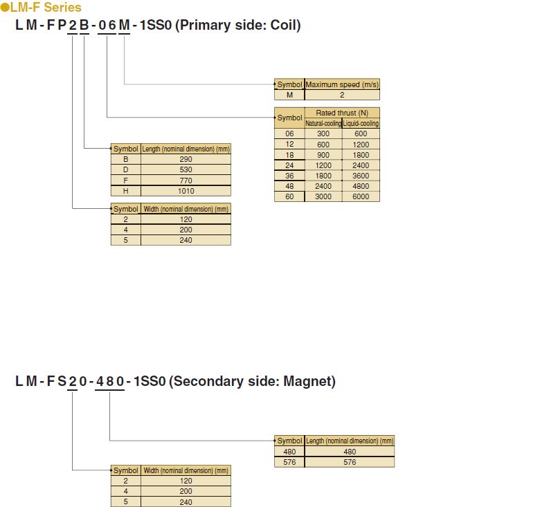 LM-F Series