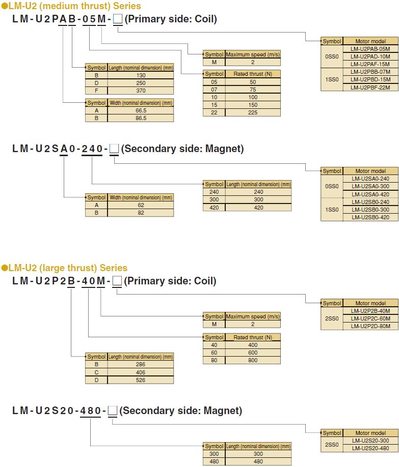 LM-U2 Series