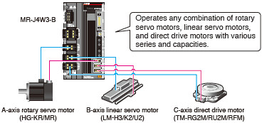 2-axis/3-axis Types for Energy-conservative