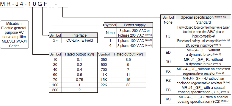 Model Designation for 1-Axis Servo Amplifier