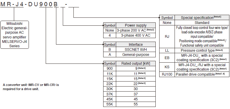 Model Designation for Drive Unit