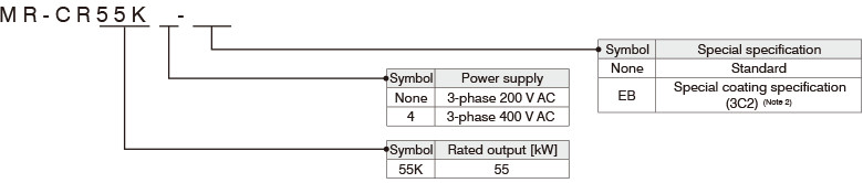 Model Designation for Resistance Regeneration Converter Unit (Note 1)