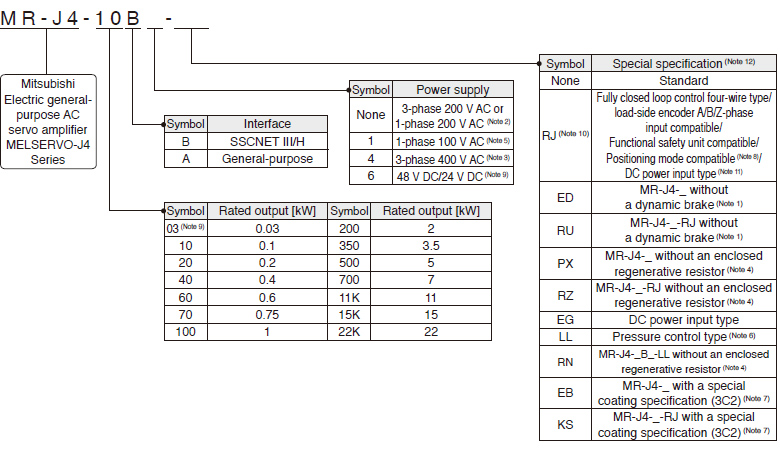 Model Designation for 1-Axis Servo Amplifier