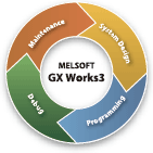MELSOFT GX Works3