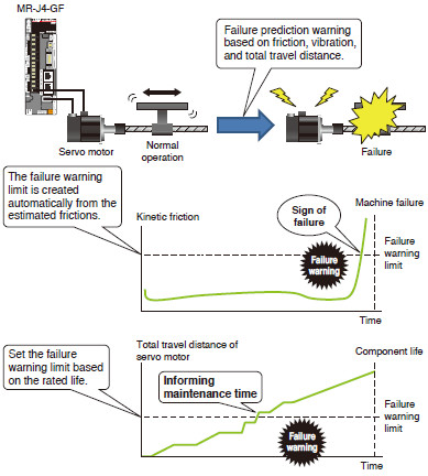 Predictive Maintenance