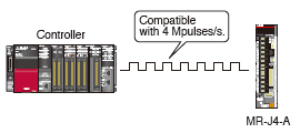 Maximum Command Pulse Frequency