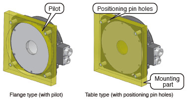 Flange Type (with Pilot) and Table Type (with Positioning Pin Holes)
