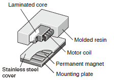 LM-H3 Series Structure