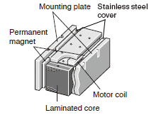 LM-K2 Series Structure