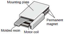 LM-U2 Series Structure