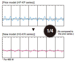 Torque ripple