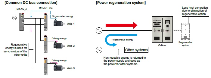 Common DC Bus Connection and Power Regeneration System