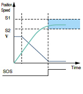 Safe operating stop (SOS)