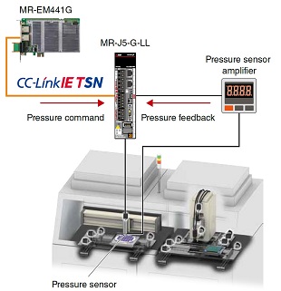Pressure Control