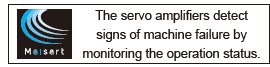 The servo amplifiers detect signs of machine failure by monitoring the operation status.