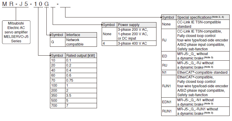 Model Designation for 1-Axis Servo Amplifier