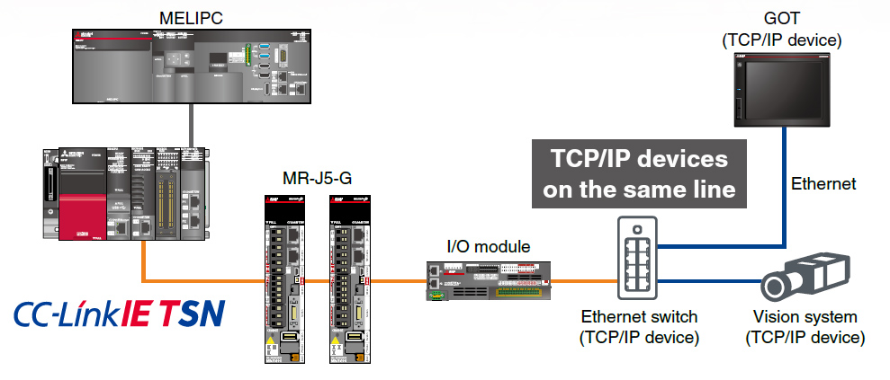 Features of CC-Link IE TSN-Compatible Servo Amplifiers