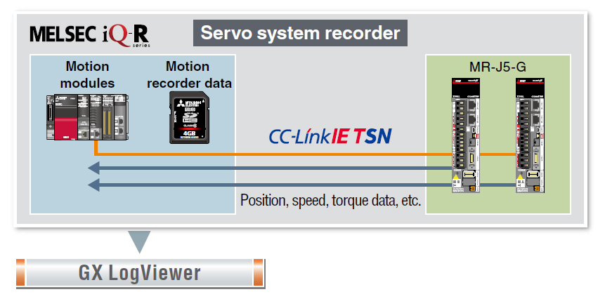 Servo system recorder