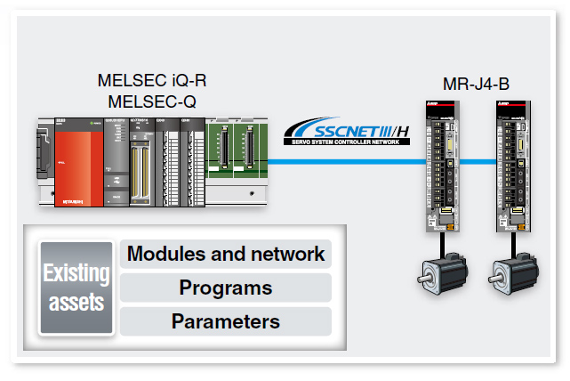 Features of SSCNET III/H-Compatible Servo Amplifiers