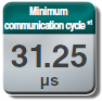Minimum communication cycle