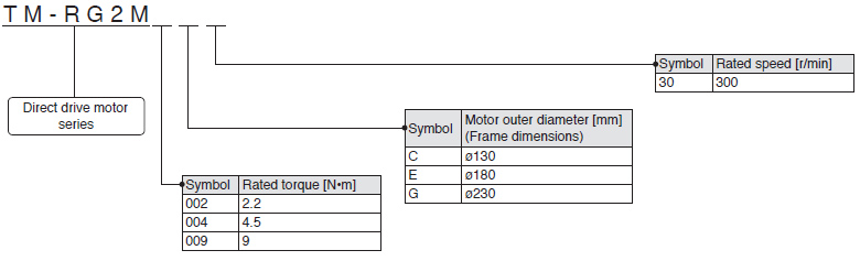 TM-RG2M Series/TM-RU2M Series Flange type