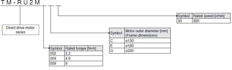 Low-profile series Table type
