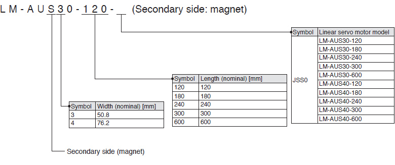 LM-AU Series Secondary side: magnet