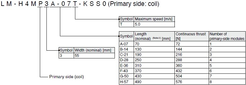 LM-H4Mシリーズ 一次側連結