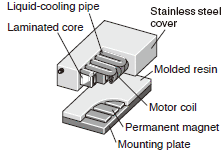 LM-F Series Structure