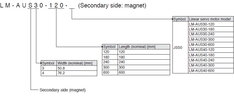 LM-AU series Secondary side: magnet
