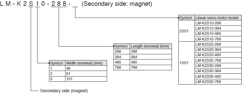 LM-K2 series Secondary side: magnet