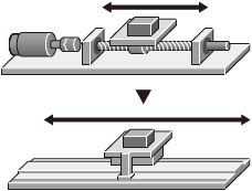 Offers more advantage than conventional ball screw driving systems