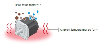 Improved Environmental Resistance