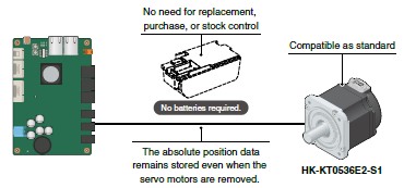 Servo Motors Compatible
