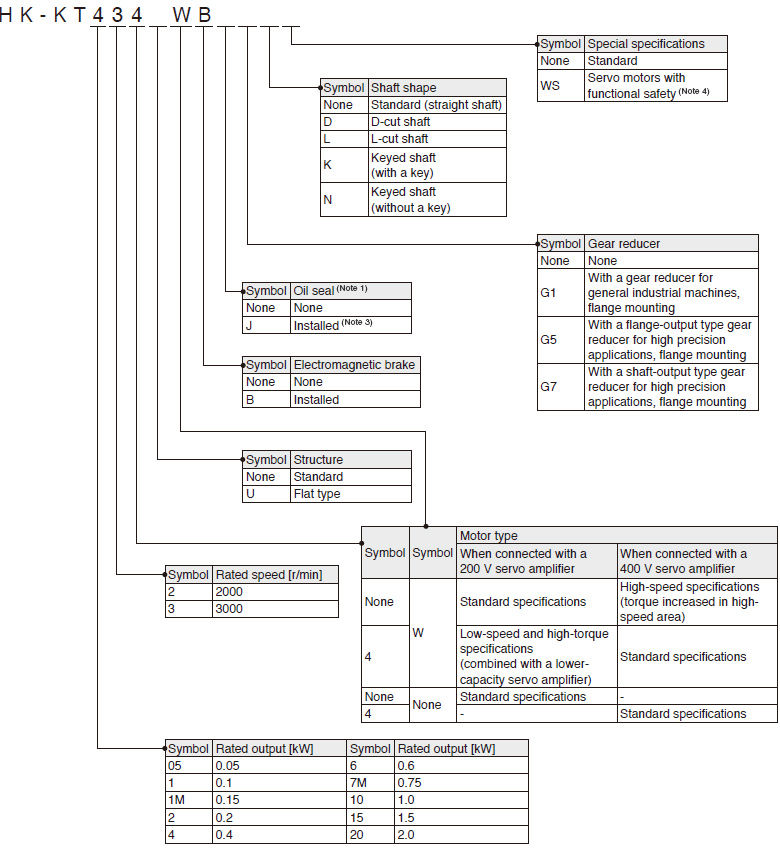 Model Designation HK-KT Series