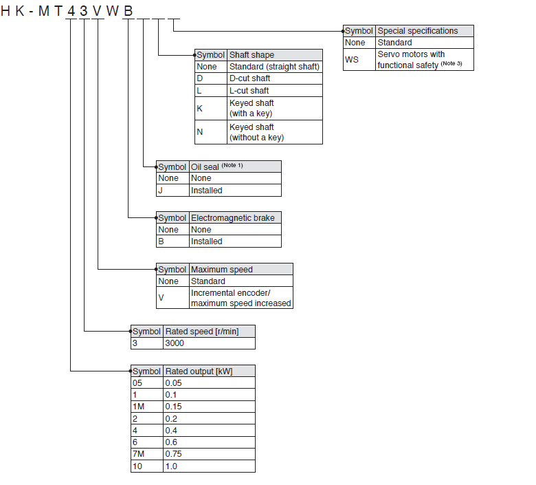 Model Designation HK-MT Series