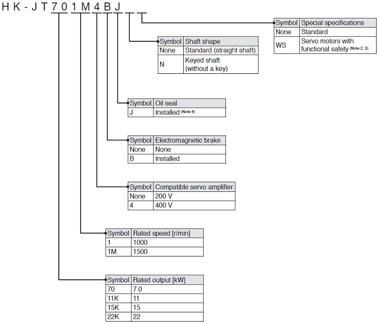 Model Designation HK-JT Series